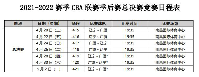 广东官方公布CBA总决赛赛程表，预计将在5月10日迎战辽宁队