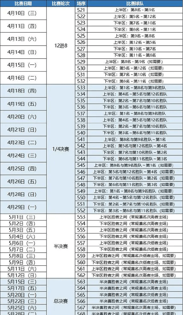 广东官方公布CBA总决赛赛程表，预计将在5月10日迎战辽宁队