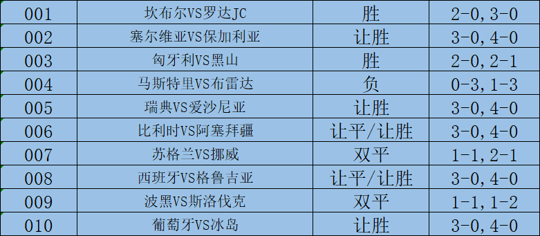 比利时擒苏格兰，晋级欧锦赛四强，准备迎战瑞典