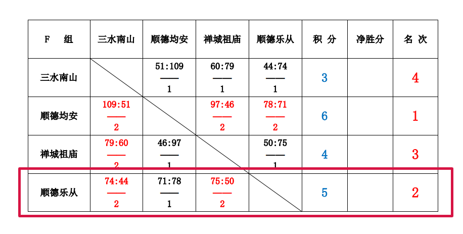 篮球职业联赛积分榜公布，球队排名争夺激烈