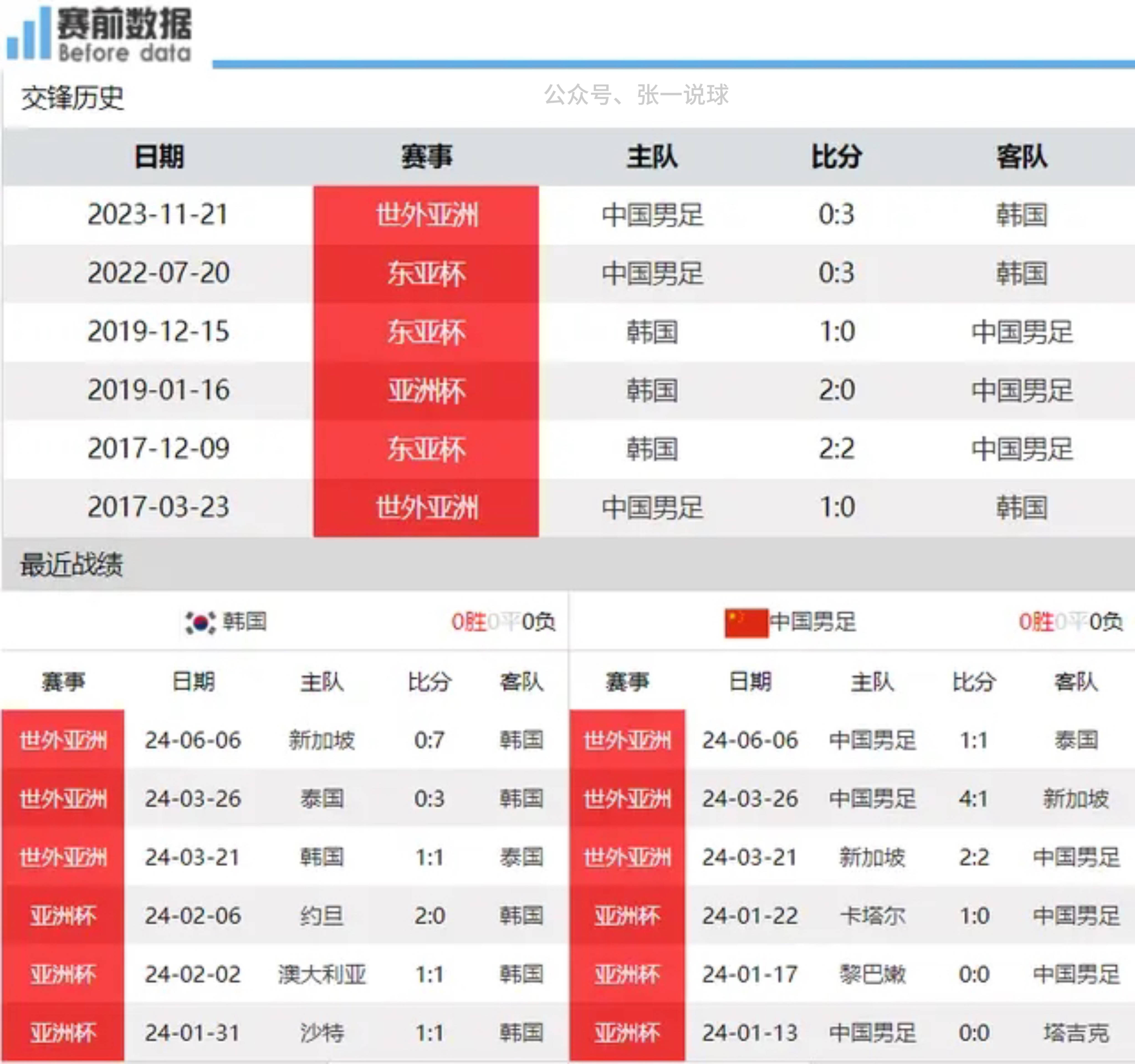 中国足球联赛战况激烈，球员们全力以赴