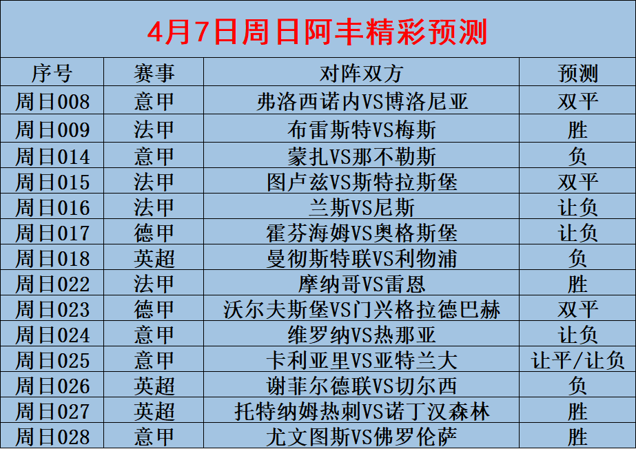 意甲比赛中球队实力对比悬殊一览无遗