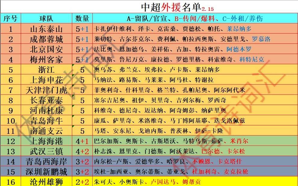 中超联赛近期重要动向通报发布